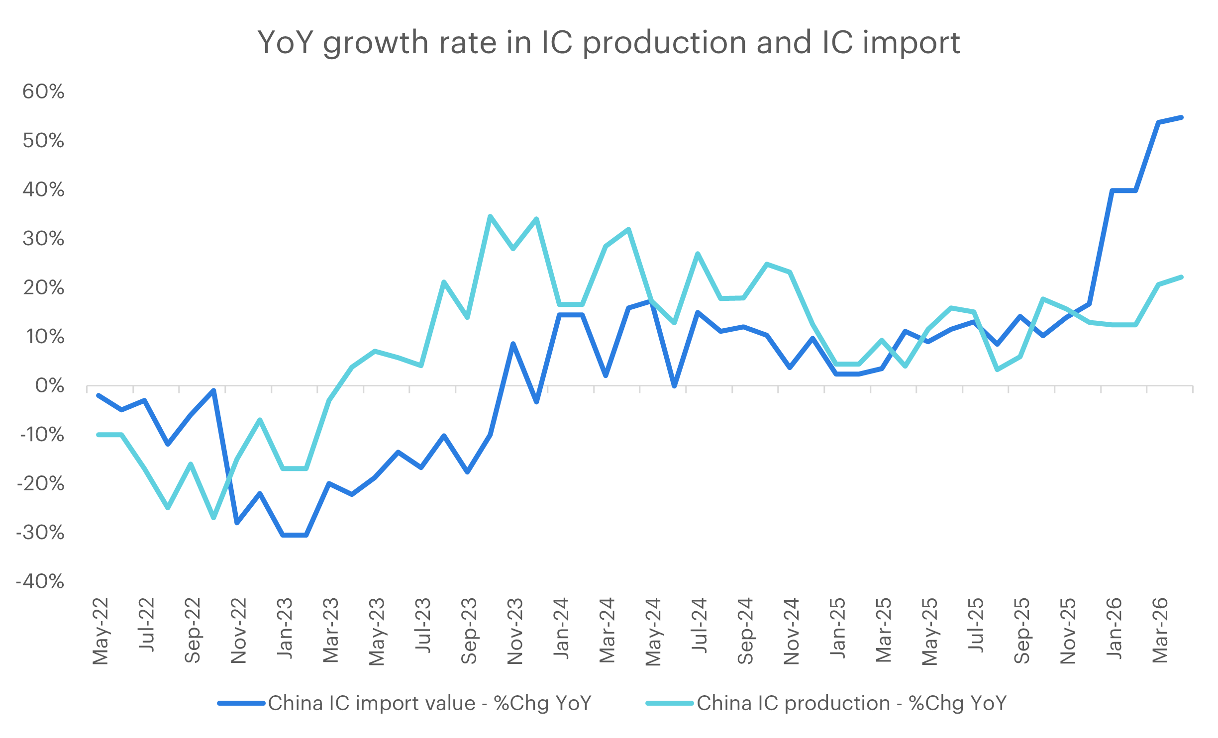 Picture1-China-IC-APR-26.png