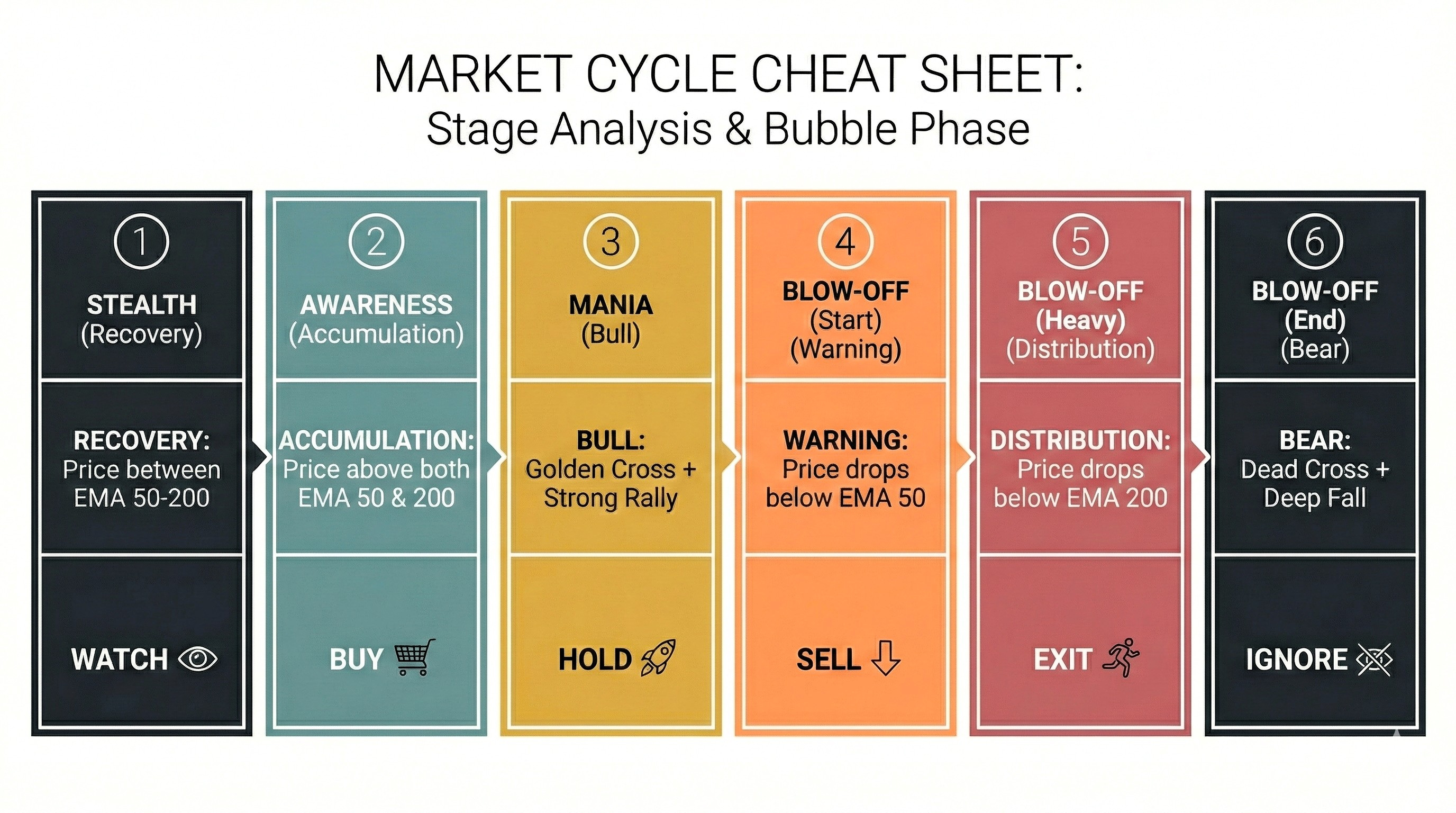 Market-Cycle-Cheat-Sheet-V2.jpg