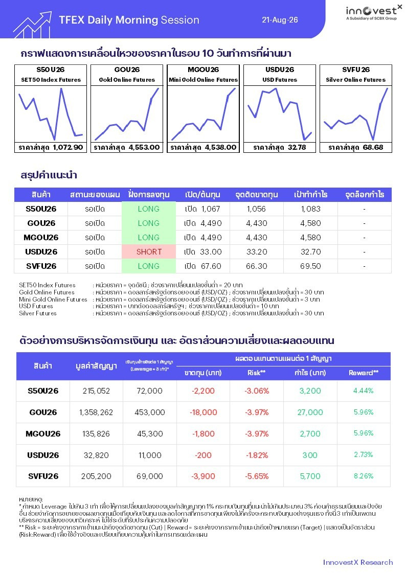 TFEX-Daily-Summary-Morning-260821.jpg