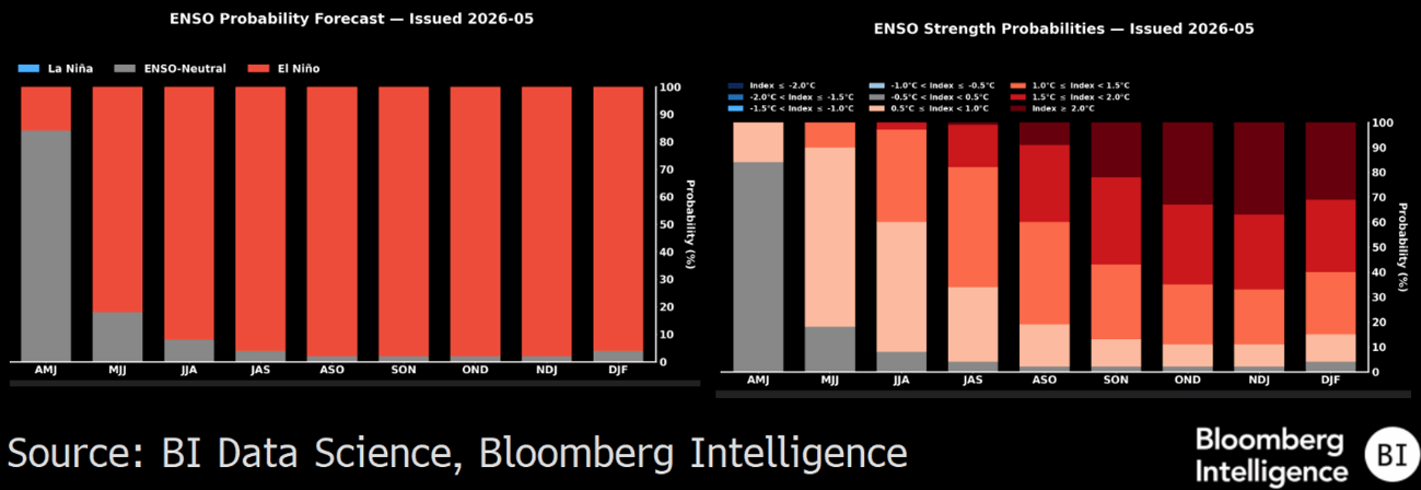 el-nino-2.png