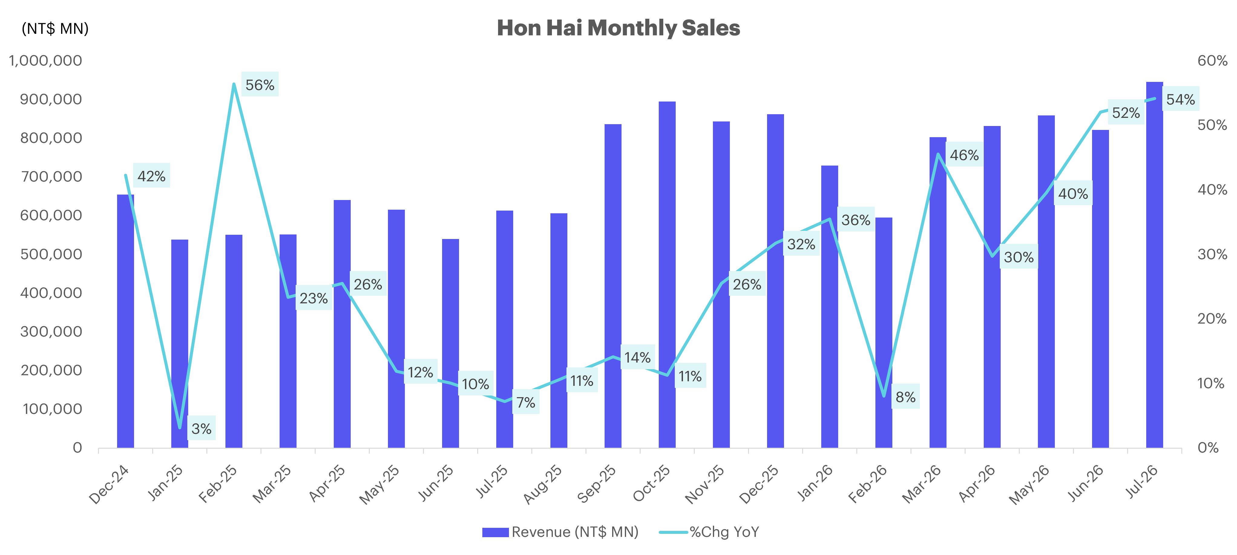 hon-hai-july-2026-rev.png