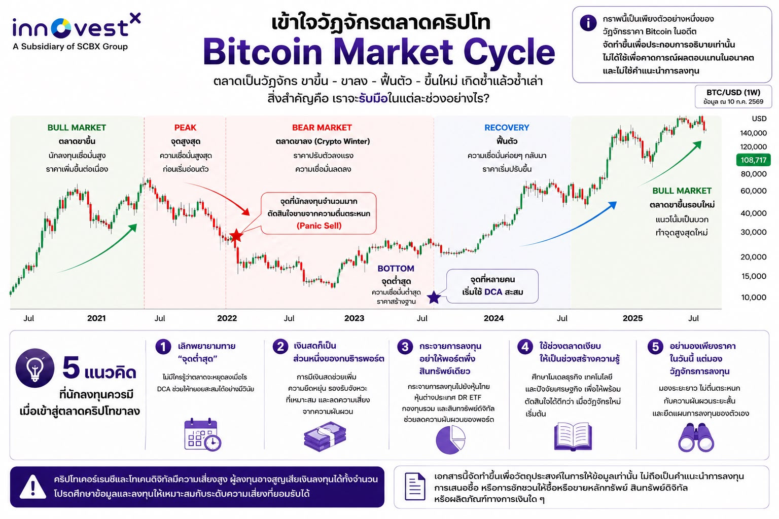 5-ways-crypto.jpg