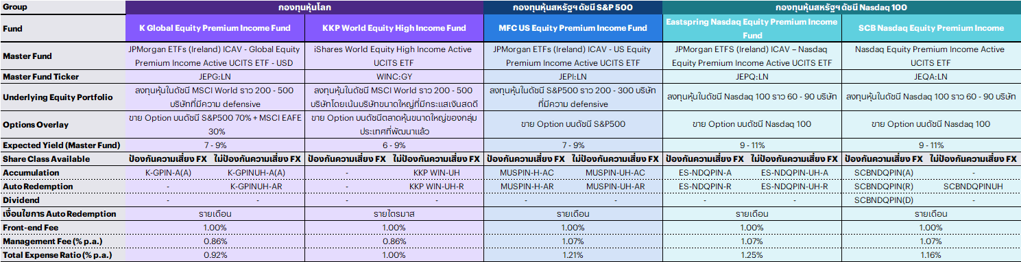 Equity-Premium-Income-Update.png