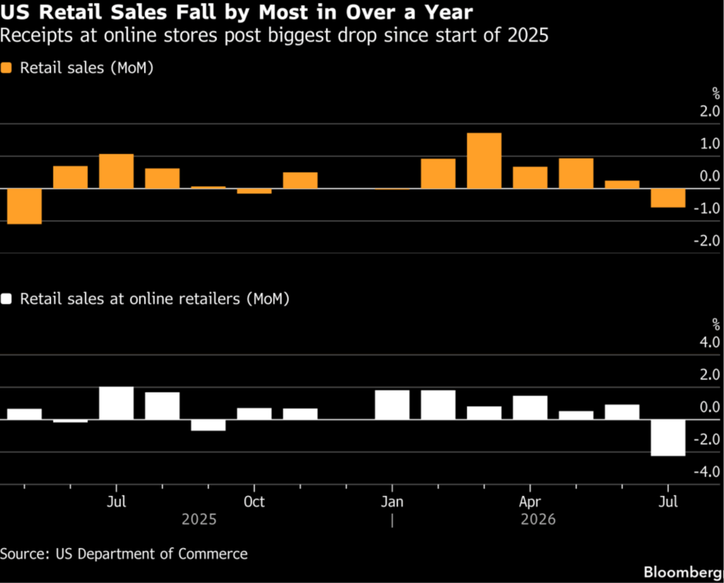 US-retail-sales-July-2026.png