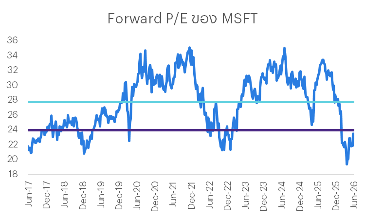 MSFT.png
