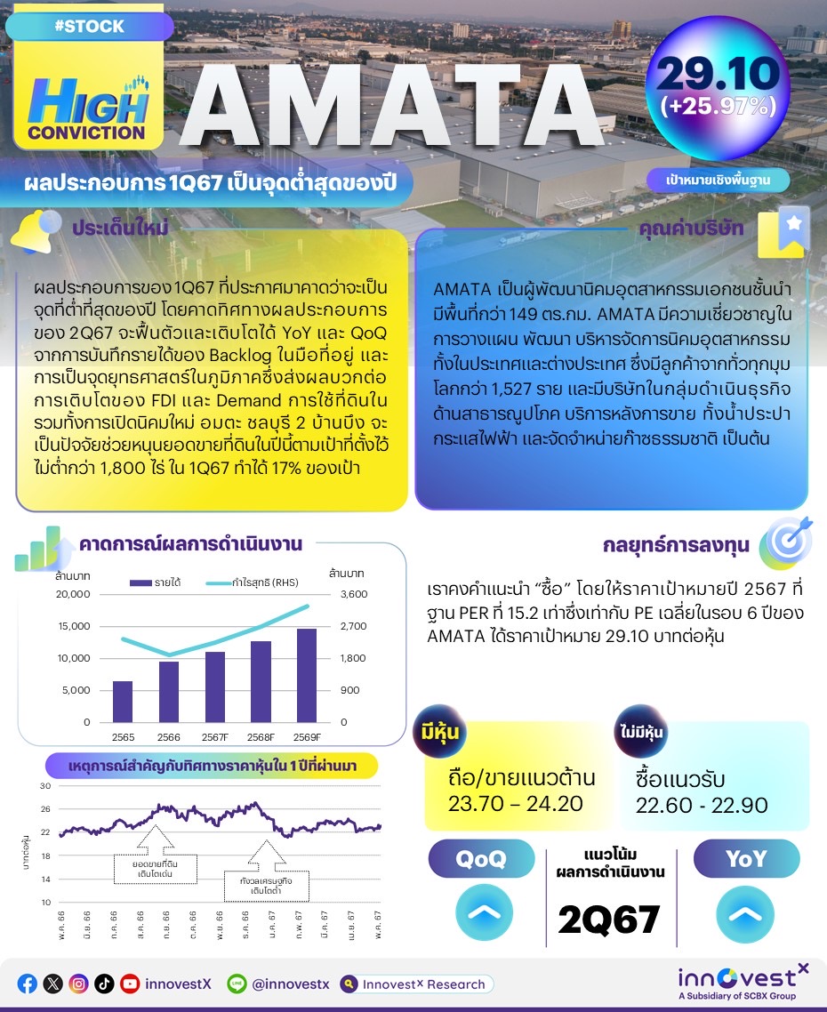 amata