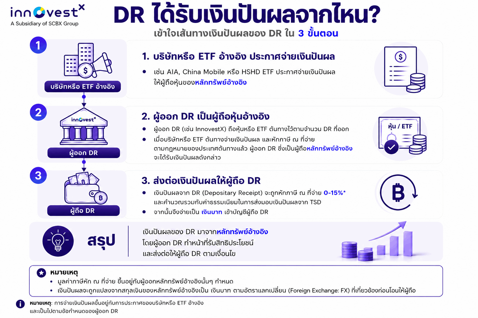 DR-ปันผล-3-ways.png