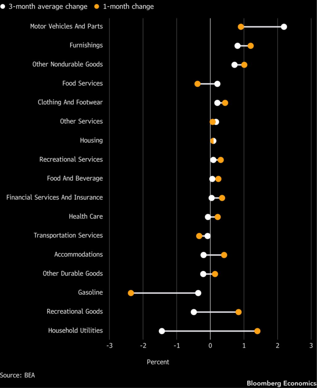goods-and-services-growth-in-may-26.png