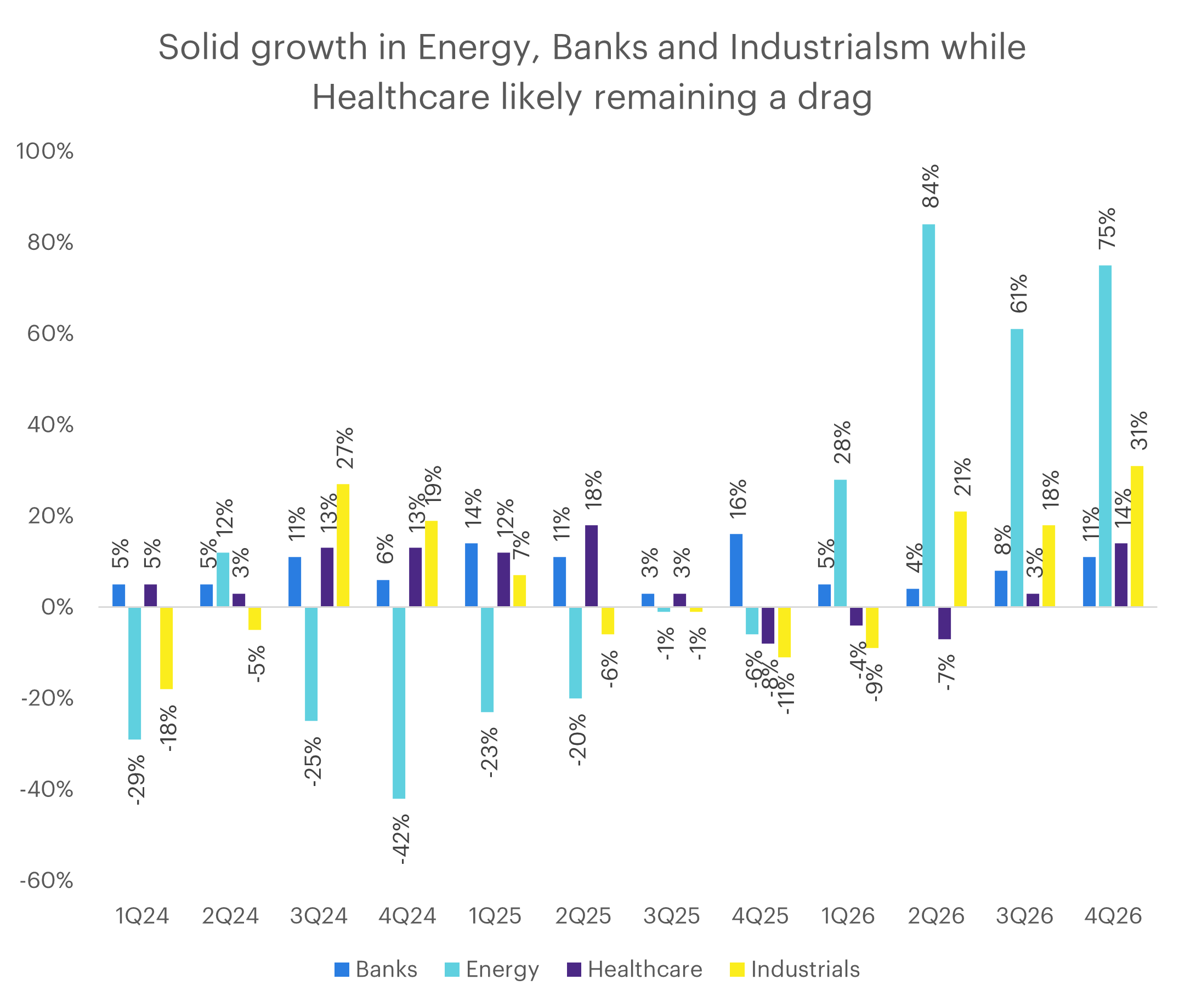 stoxx-600_-earnings-growth-by-sector.png