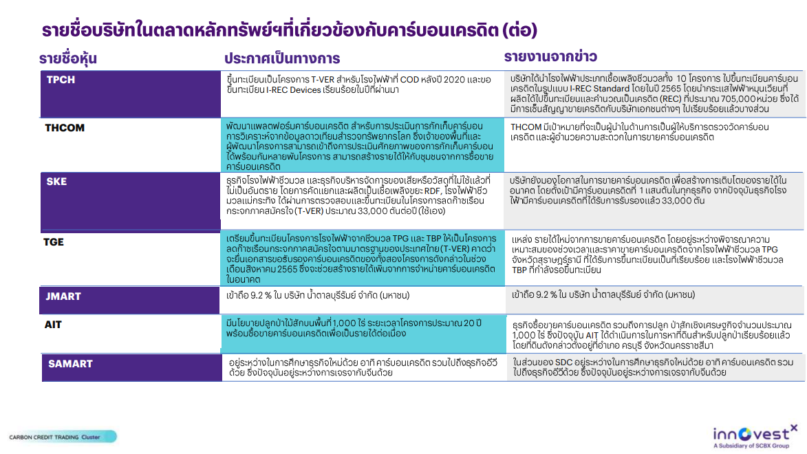 Carbon Credit Trading Cluster – Megatrend ที่น่าจับตา