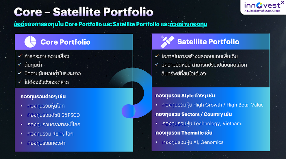 กลยุทธ์การลงทุนแบบยืดหยุ่น Core Satellite Portfolio
