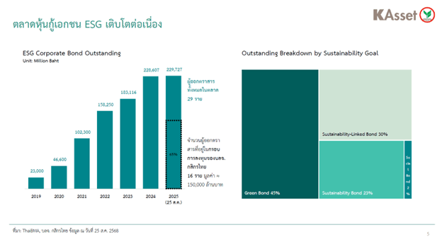 K-ESGBF-ThaiESG-1.png