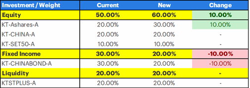 Today-Strategy-Rebalance.png