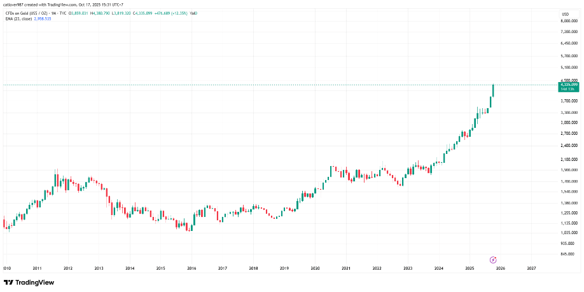 gold-month.png
