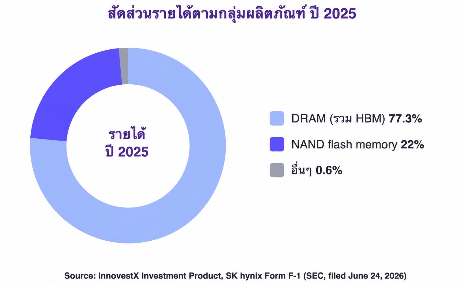 sk-hynix-revenue-sector.png