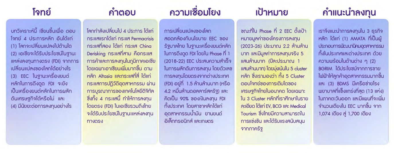 EEC Cluster – สถานการณ์การลงทุนโดยตรงในเอเชีย และบทบาทของ EEC ในโลกของการเปลี่ยนแปล