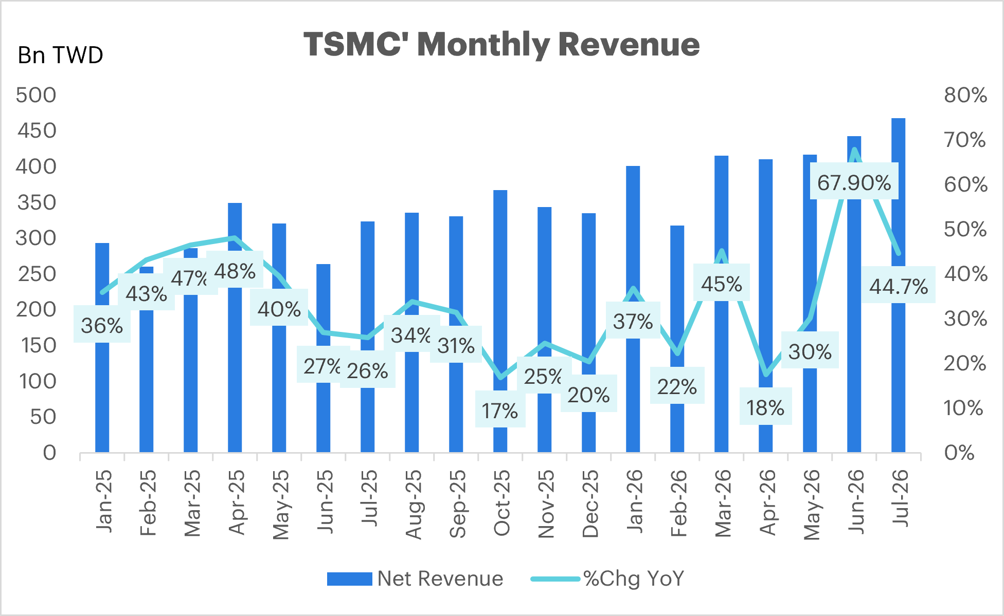 tsmc-jul-26-rev.png