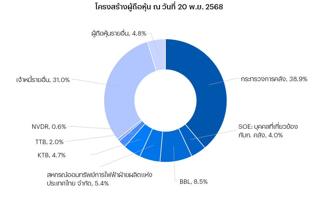 THAI.png