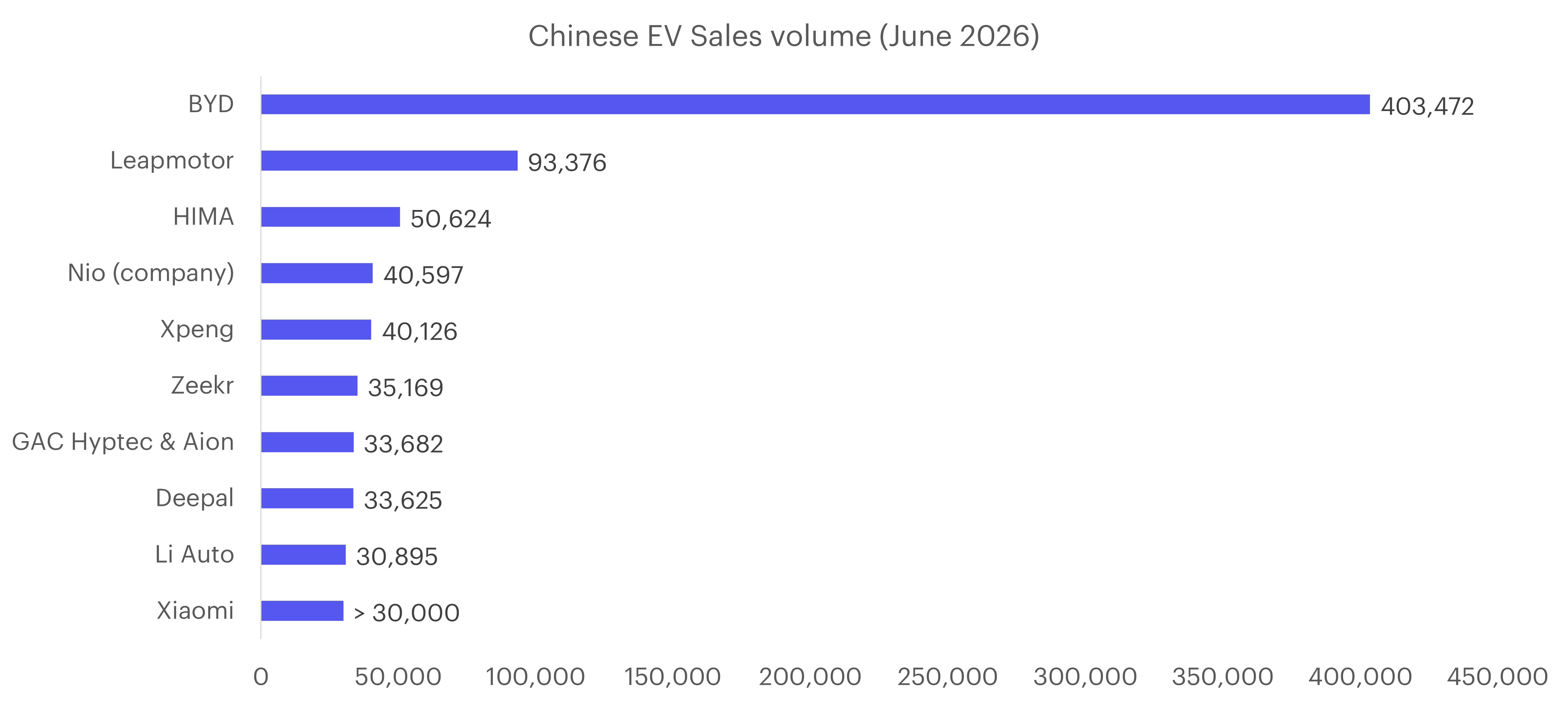 chienese-ev-volume-june.png