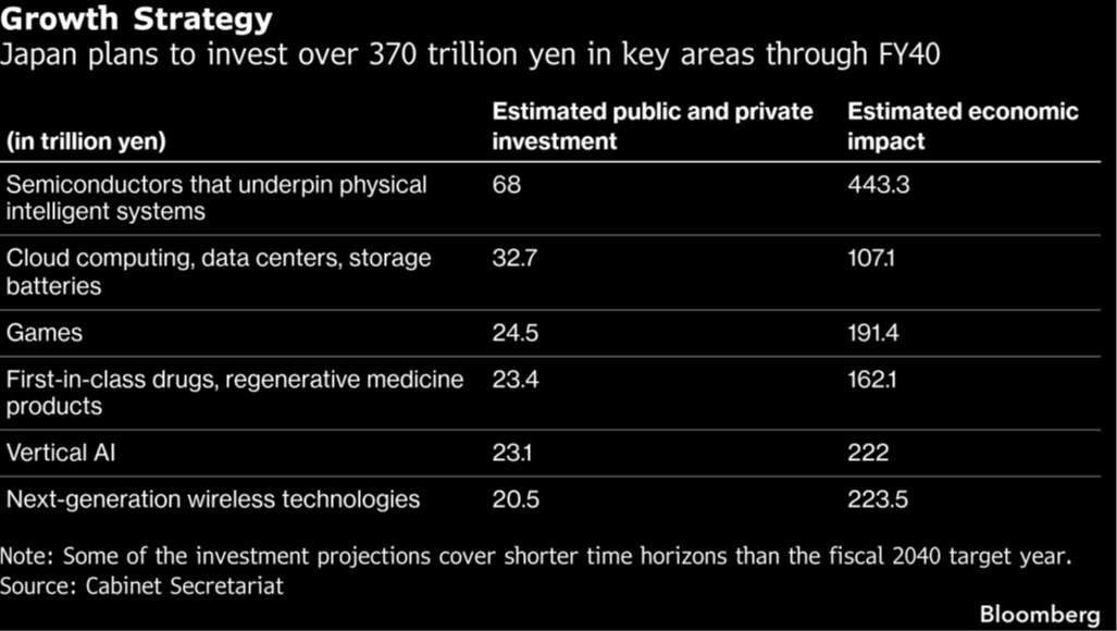 Japan-Investment.png