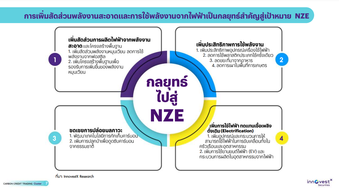 Carbon Credit Trading Cluster – Megatrend ที่น่าจับตา