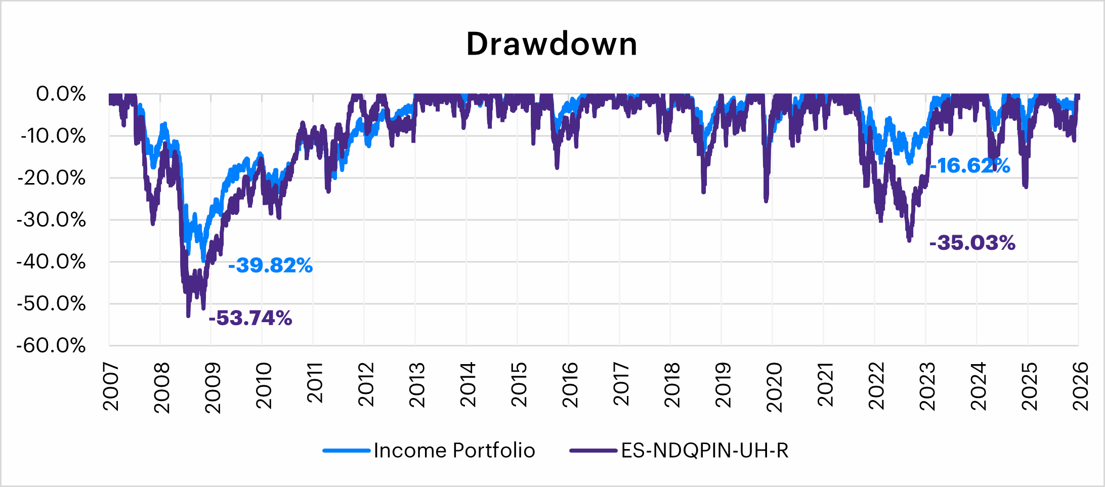 Income-port-4.png