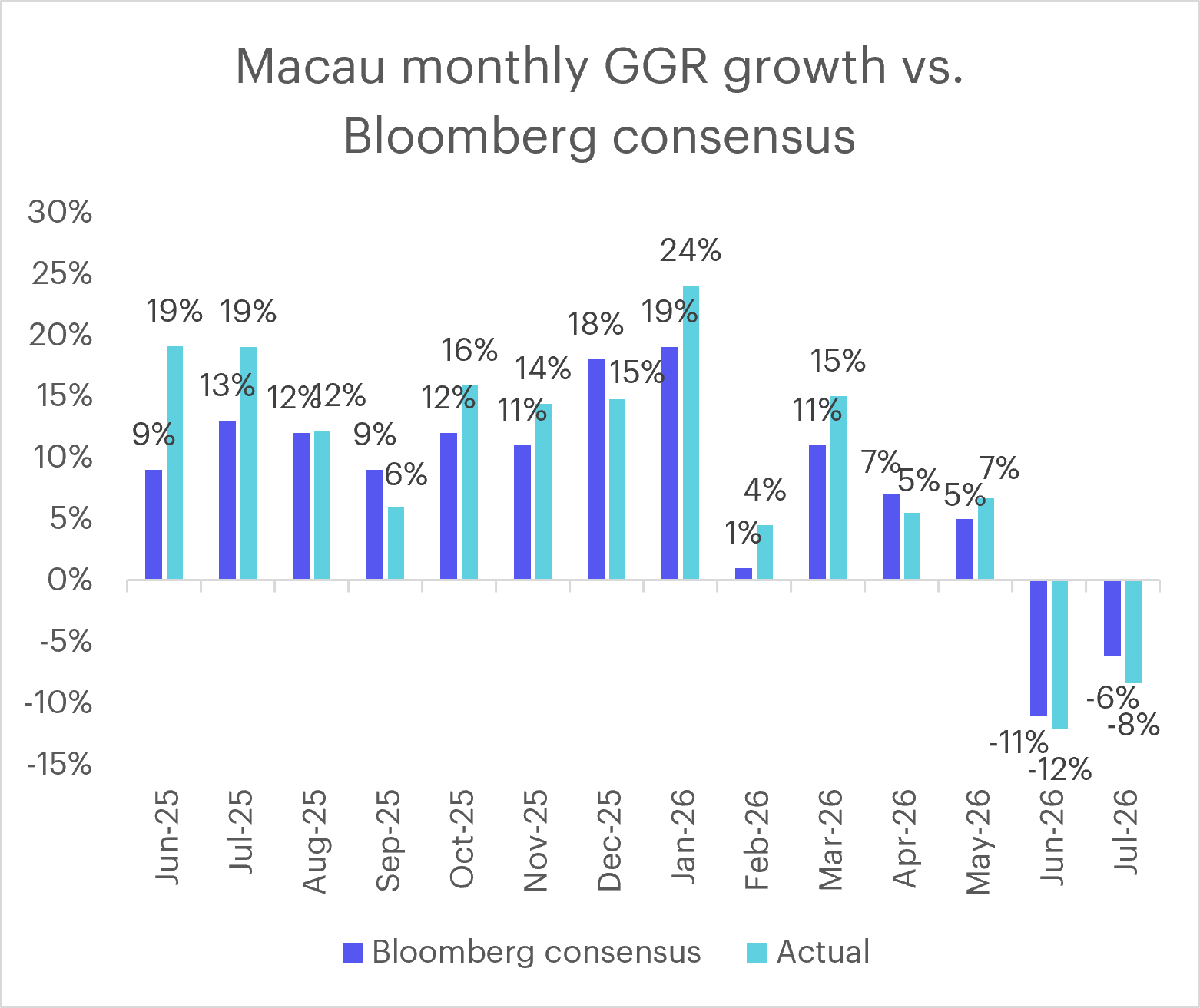 macau-ggr-040826.png