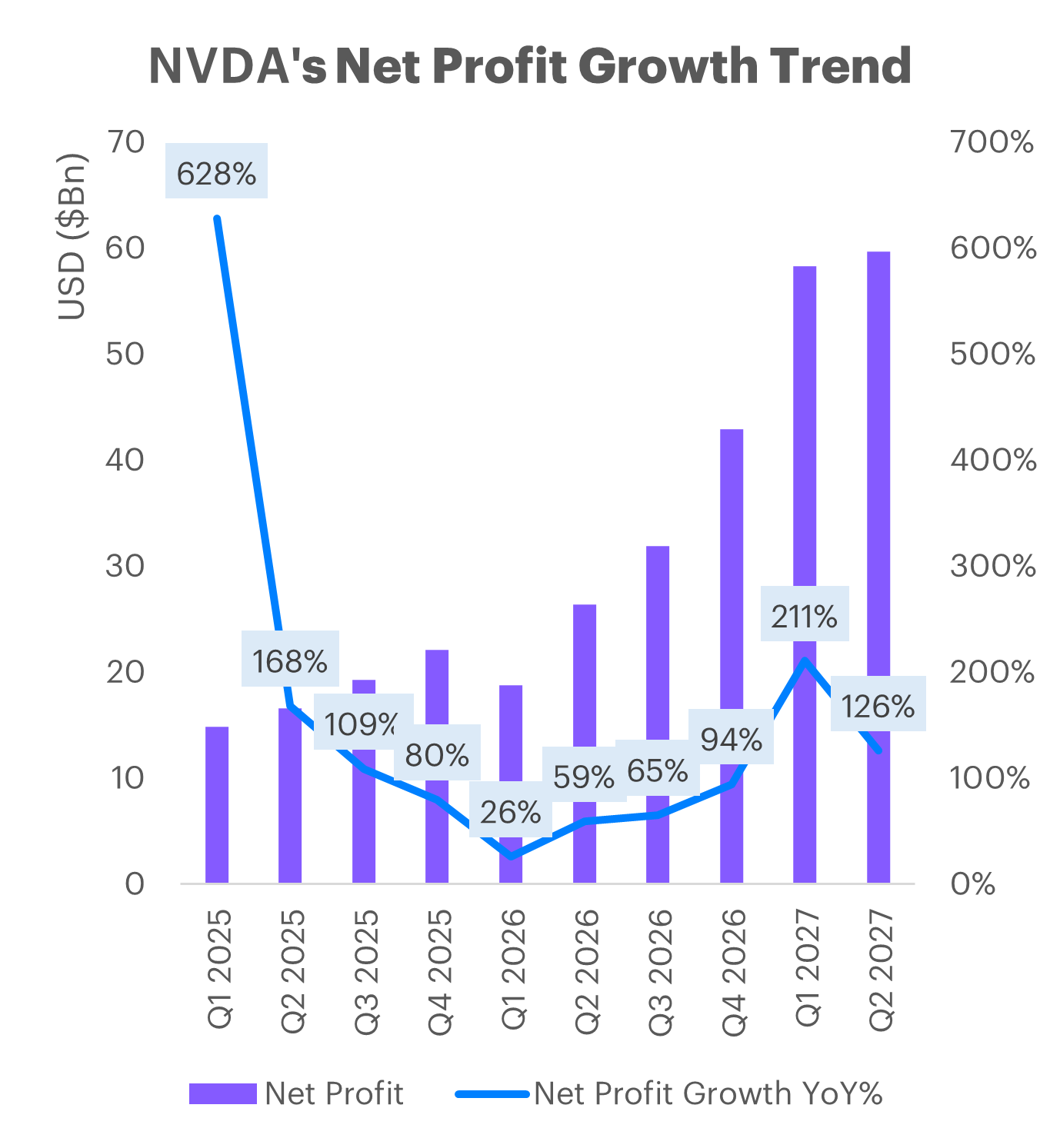 nvda-netprofit.png