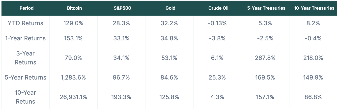 which-asset-performed-best-across-ytd.png