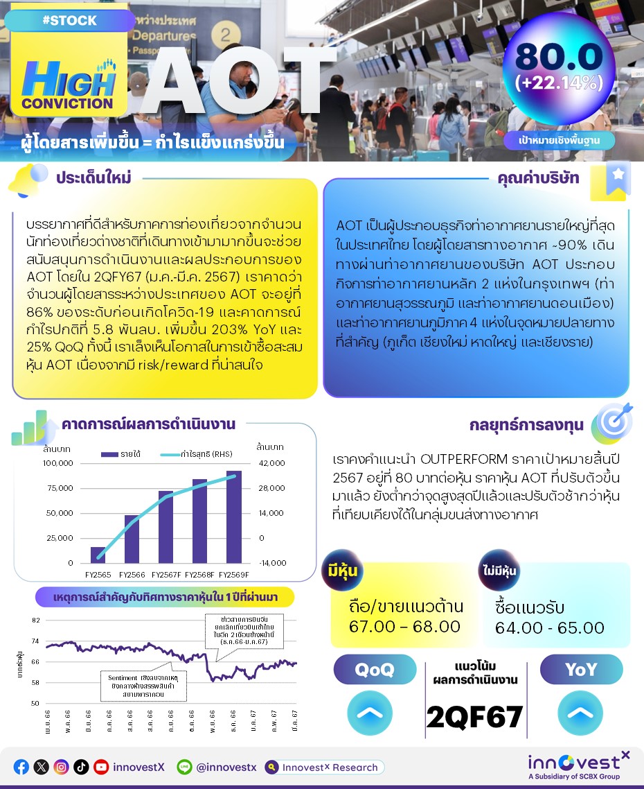 high convi AOT - 20240402