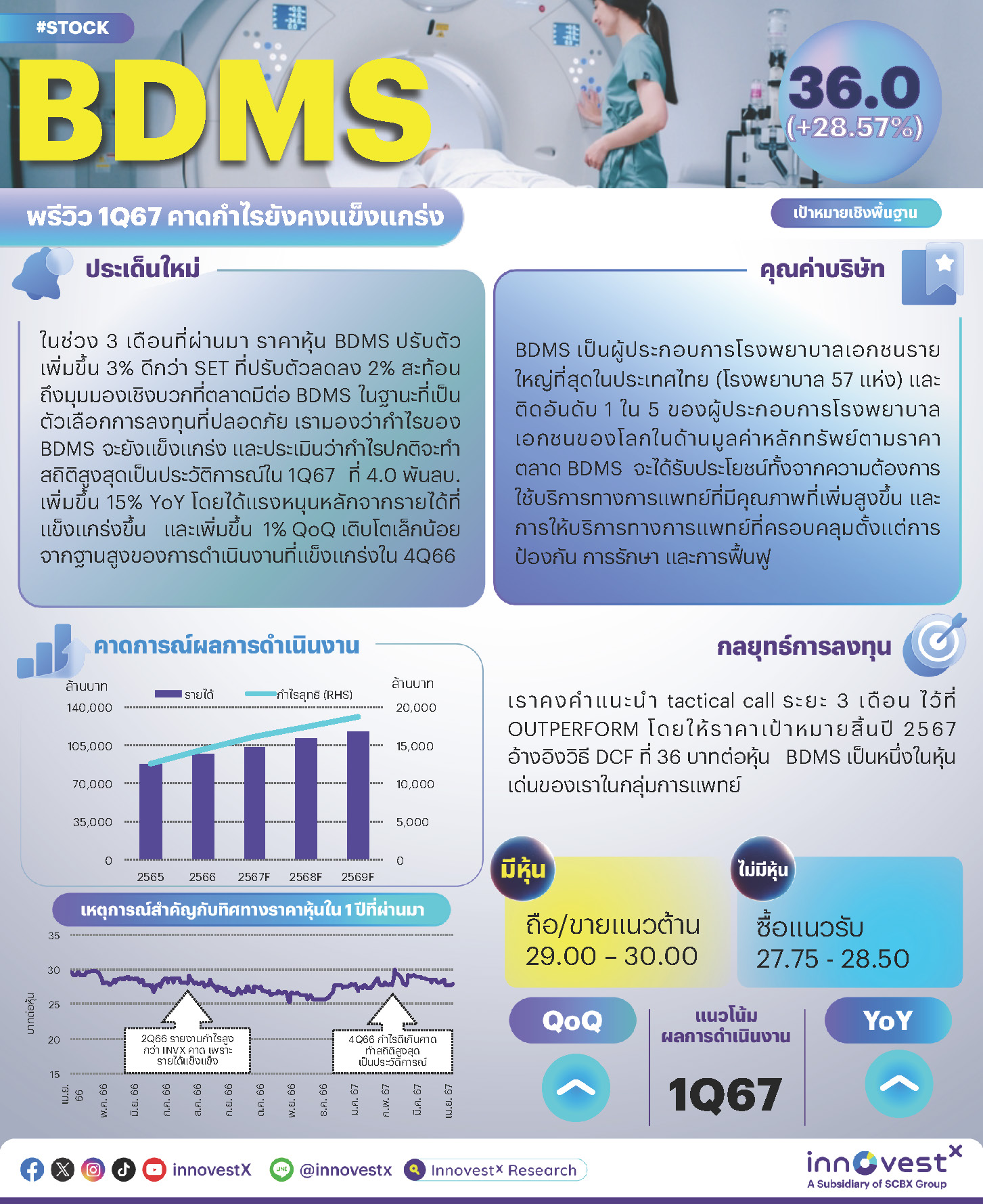 BDMS