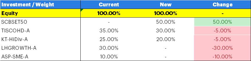 Rebalance.png