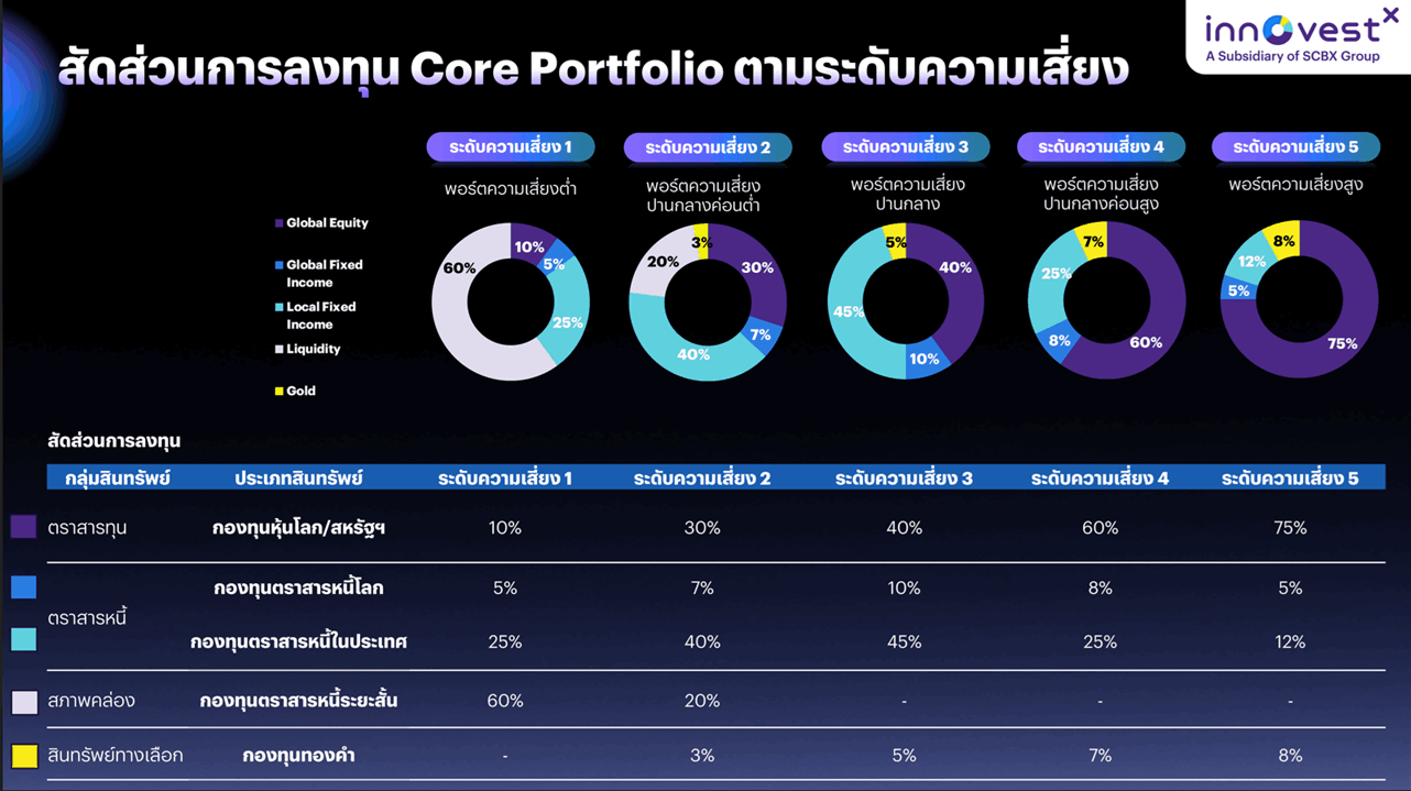 INVX-asset-allocation-aug-2025-small.png