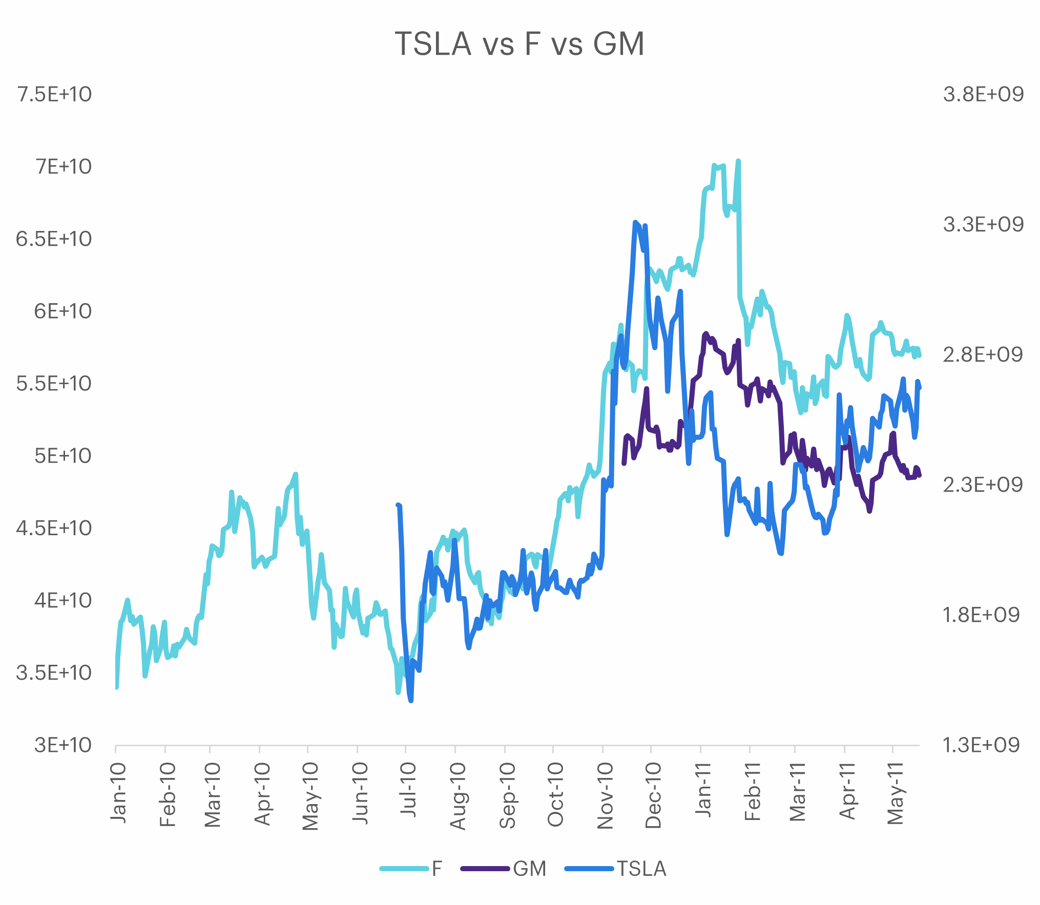 tsla-f-gm.png