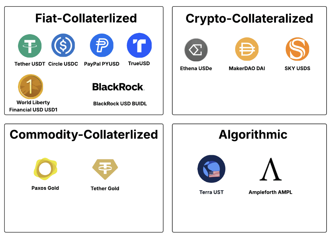 Stablecoin_Types.png