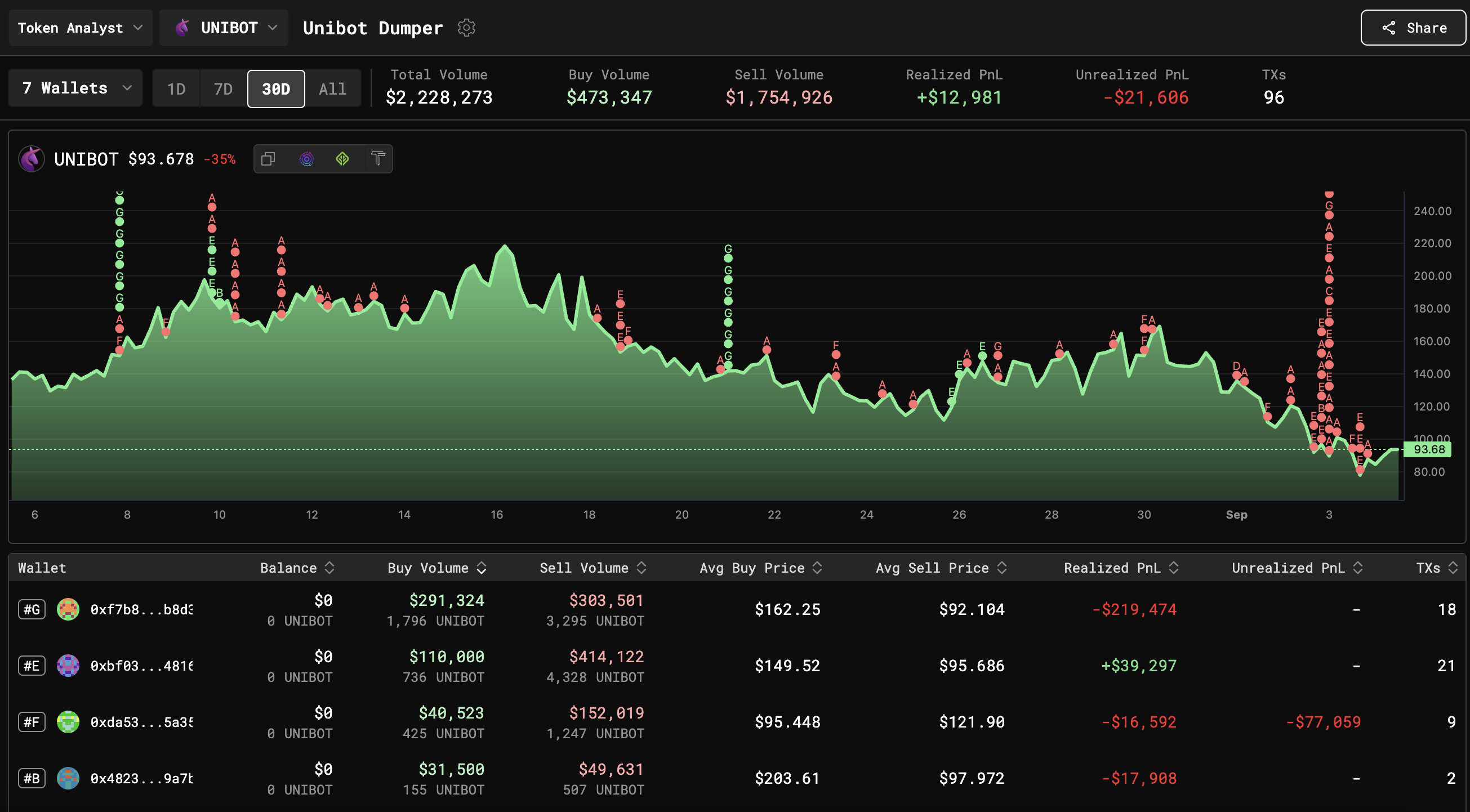 alpha trace watchlist