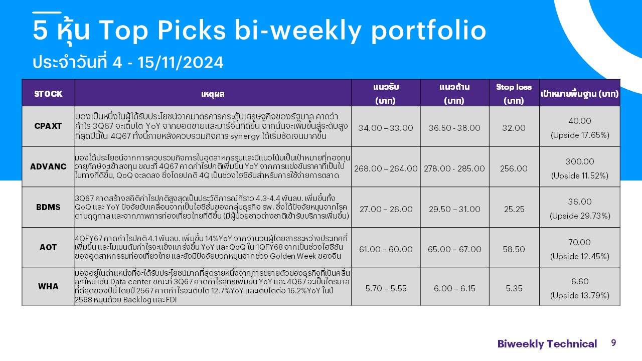 Biweekly-Portfolio-Strategy-241104_2.jpg