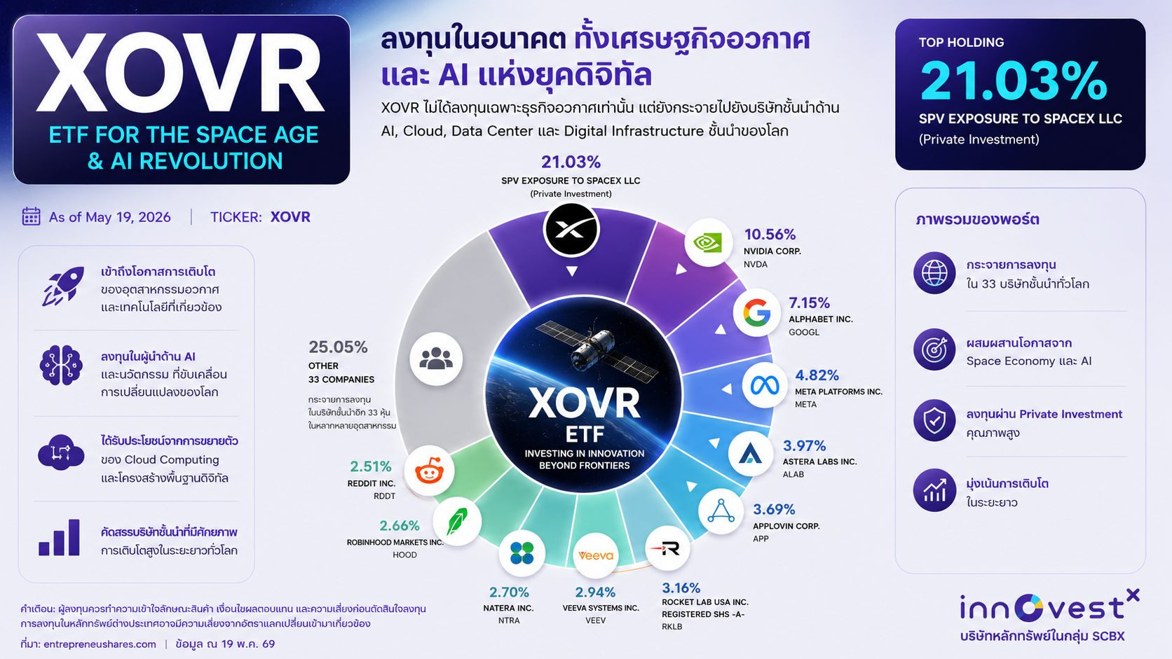 xovr-etf.jpeg