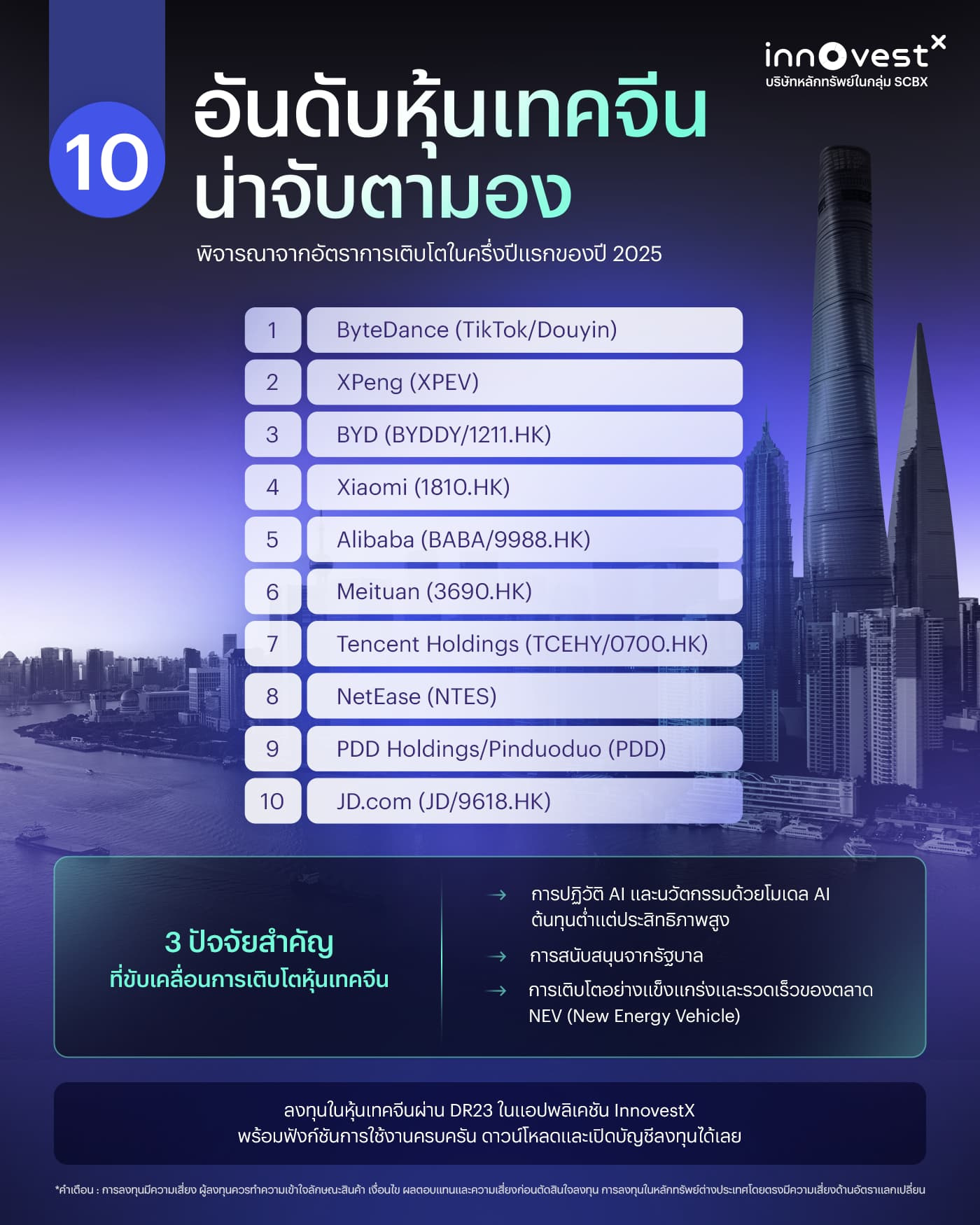10 หุ้นเทคจีนมาแรงและปัจจัยที่ทำให้ธุรกิจสายนี้เติบโต