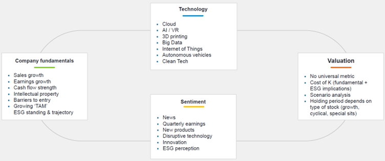 b-innotech-process.png