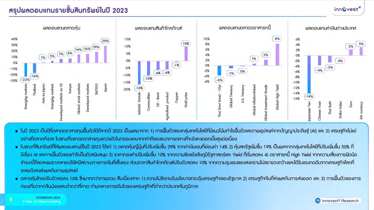 InnovestX Yearbook 2024 – A Year of Value Investing