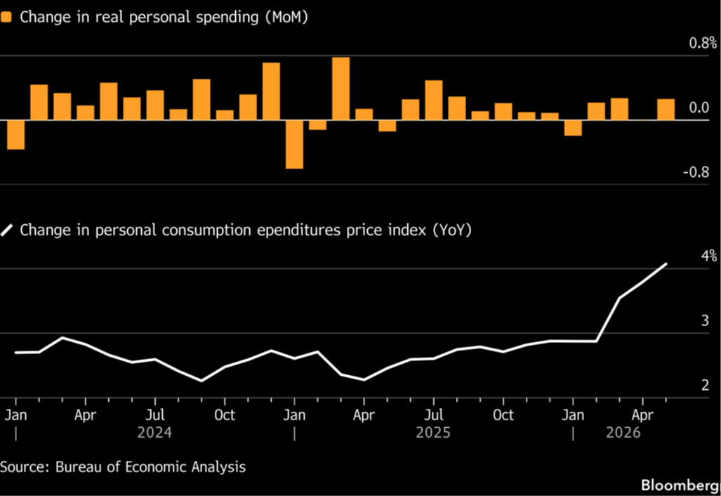 us-spending-may-26.png