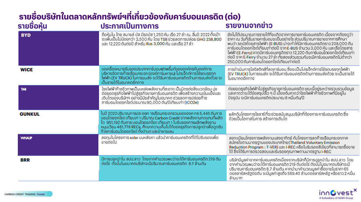 Carbon Credit Trading Cluster – Megatrend ที่น่าจับตา