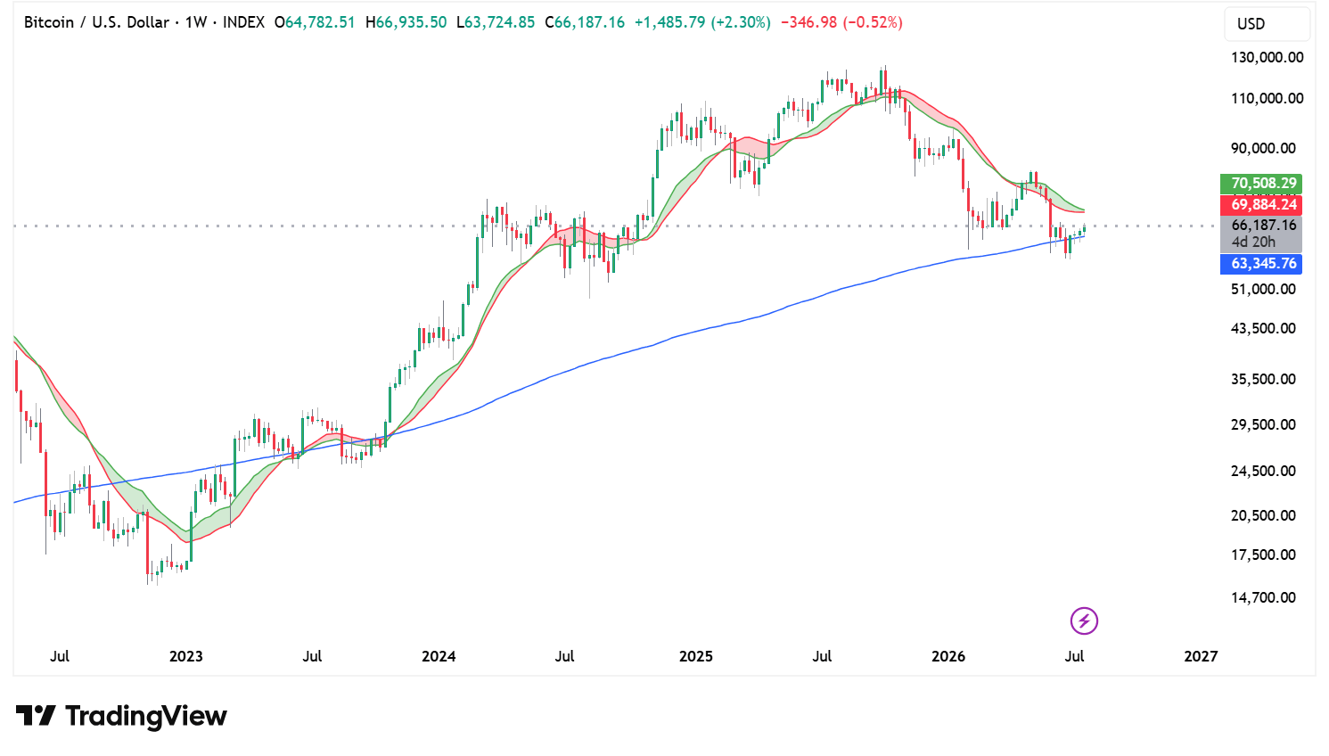 BTCUSD_2026-07-22_11-00-42.png