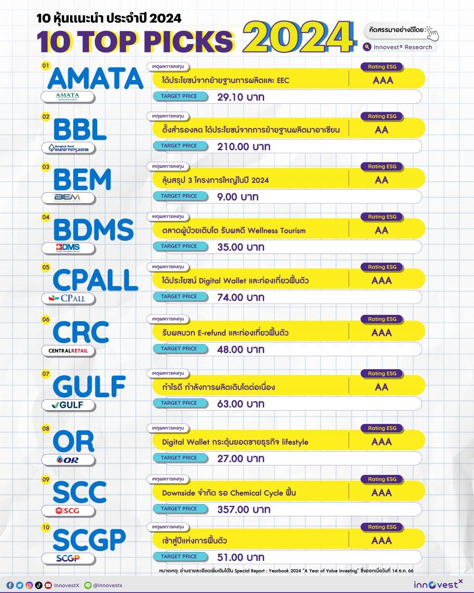 10-หุ้นไทยแนะนำประจำปี-2024-โดย-InnovestX.jpg
