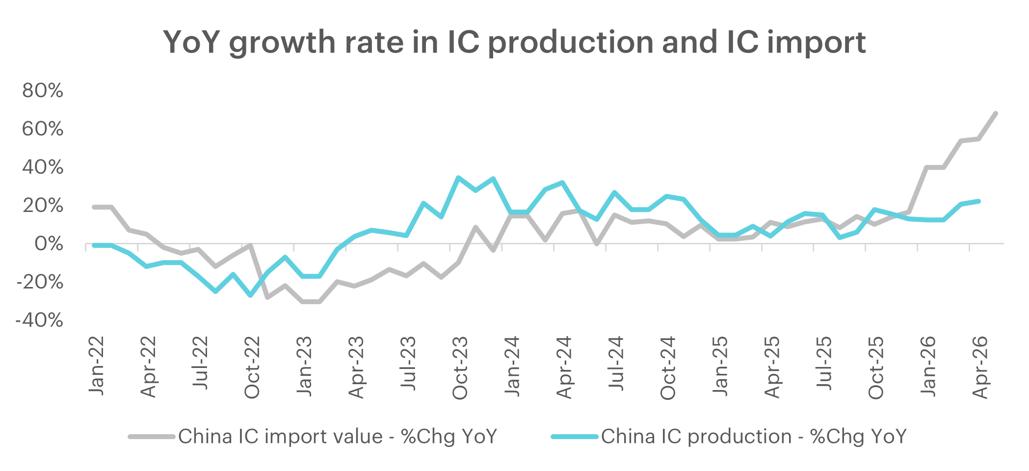 china-ic-3.png
