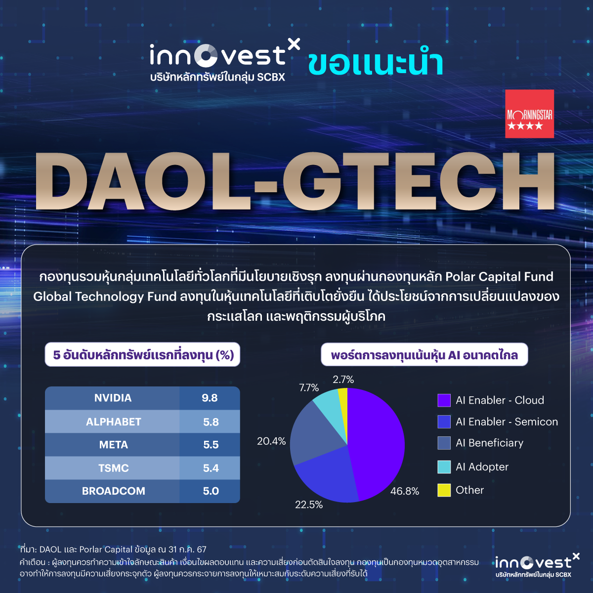 DAOL-GTECH-detail