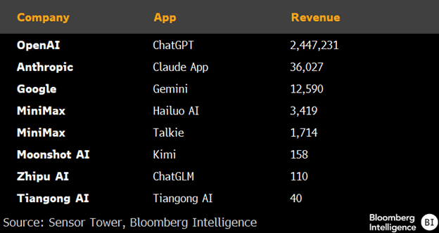 AI-model-Revenue.png