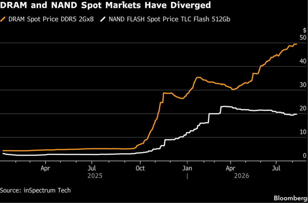 dram-and-nand-spot-price.png