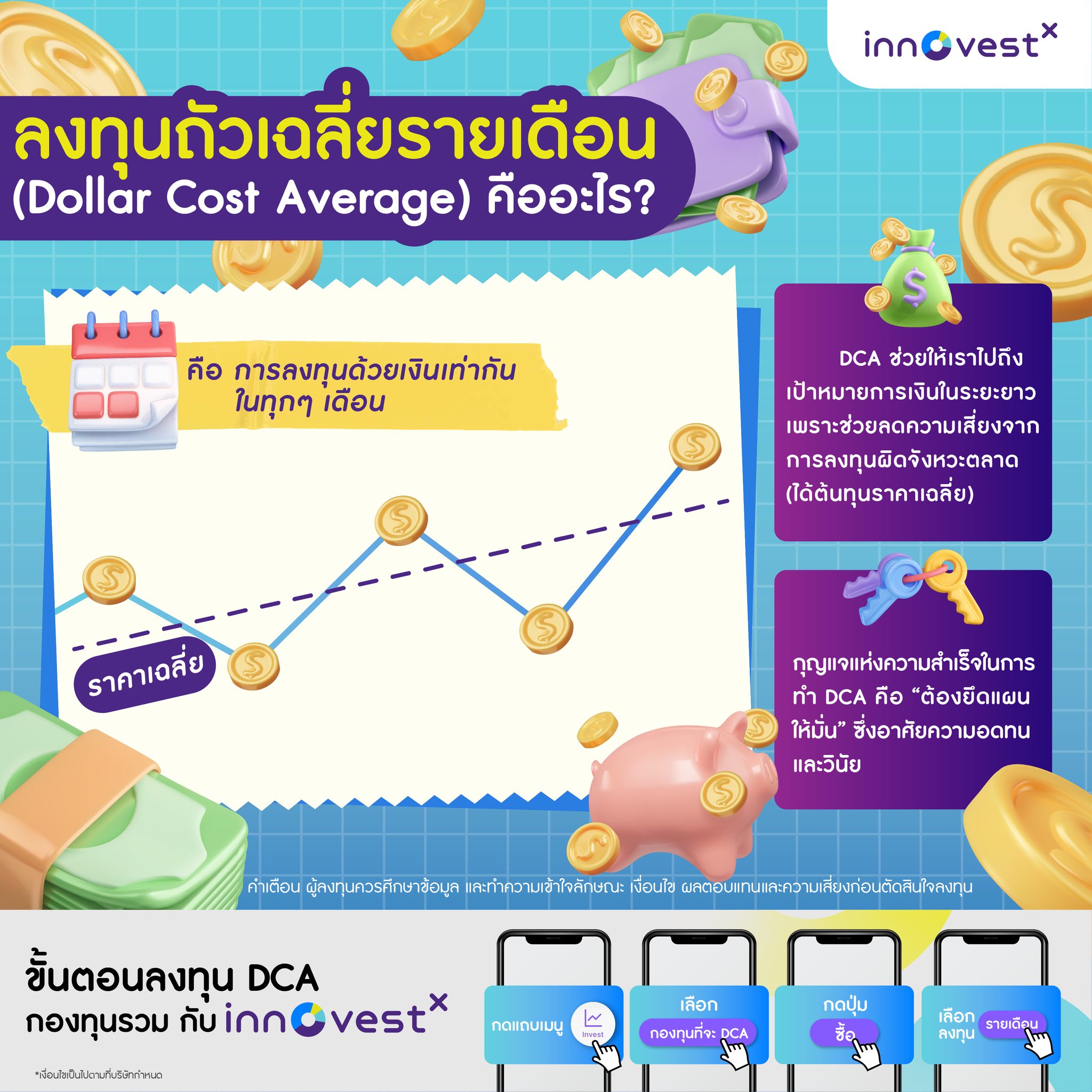 ลงทุน DCA กองทุนรวมบน InnovestX App